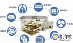 海尔“4+7+N”是什么模式