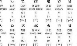 韩语字母发音规则