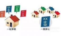 企业什么情况下会被吊销营业执照？