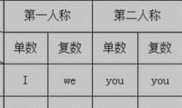 英语学习——代词