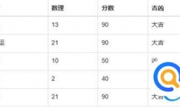 舒俊的名字好吗,舒俊的姓名测试打分? 姓名网