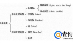 Java数据类型大全