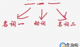 如何作答“把字句和被字句的转换”