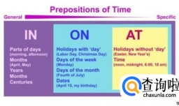 in和on和at的区别和用法