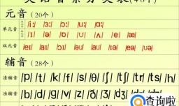 如何学习音标之元音【1】