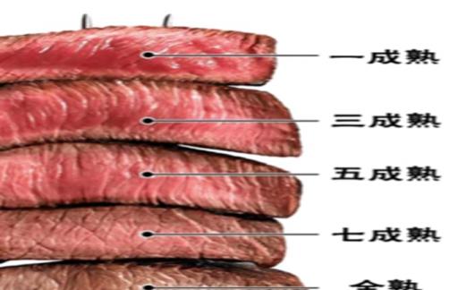 牛排的熟度区分是怎样的
