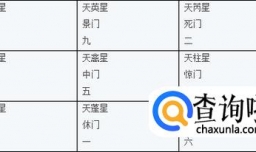 奇门遁甲排盘解析