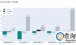 ETF基金日报丨影视ETF领涨，机构：AIGC在视频生成方面或迎来突破