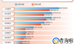 个人定期存款受青睐 折射哪些经济现状 为何持续增长？