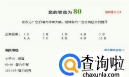 智商测试有用吗？为什么？