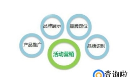 怎样提高公司的品牌度？