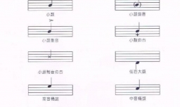 架子鼓谱怎么看