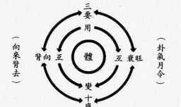 梅花易数断卦步骤全解