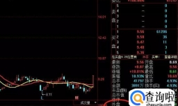 常见的股票内盘和外盘是什么意思？