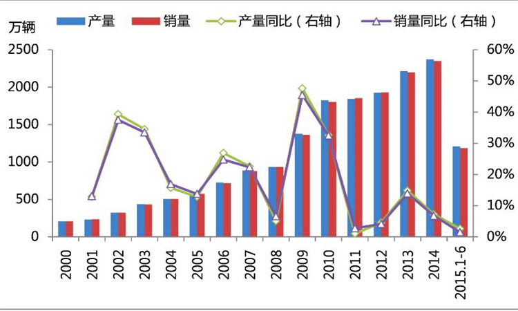 环比同比是什么意思