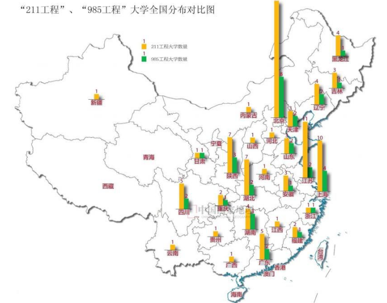 985大学是什么意思