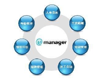 人力资源管理做什么