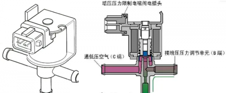 负荷是什么意思