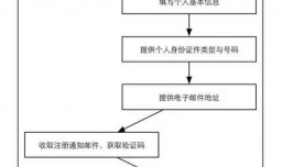 怎样报名参加英语三级考试