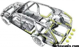 选择汽车需要注意什么