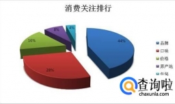 怎么做市场分析