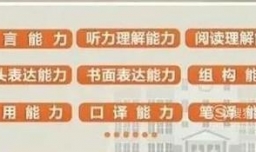 英语能力等级表的等级是如何划分的