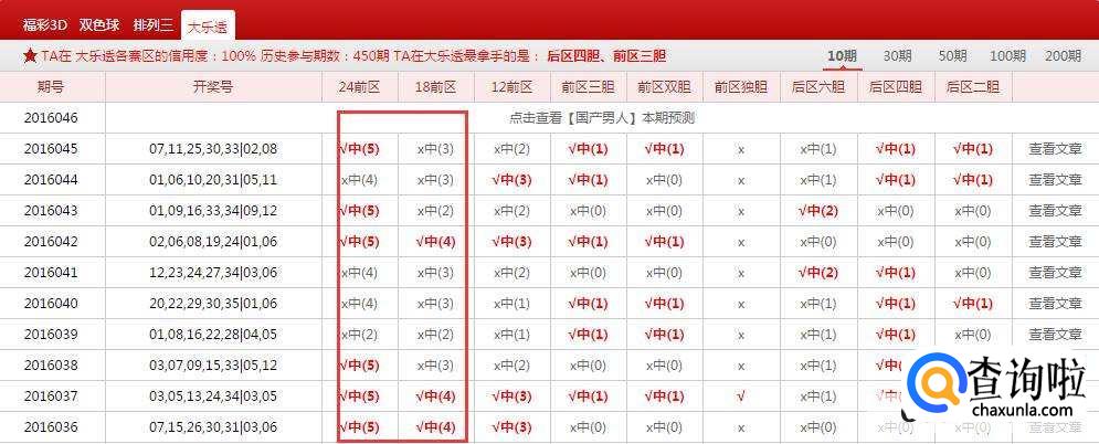 500vip彩票名家大乐透第22020期推荐汇总