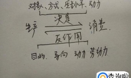 怎样理解生产与消费的关系