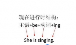 现在进行时的结构用法