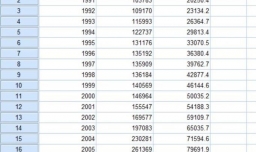 如何用SPSS计算相关系数r，画散点图