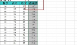 如何对成绩排名次