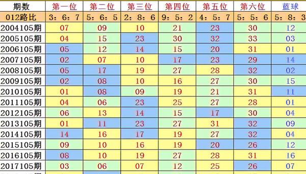 500万彩票网app下载，专家推荐靠不靠谱？