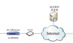 工行企业网银反复提示输入密码