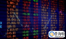 兜底式增持是祸是福？