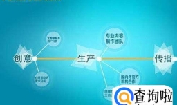 怎样做好网站内容建设