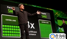 GTC会议发展趋势如何