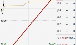 换手率的实战技巧