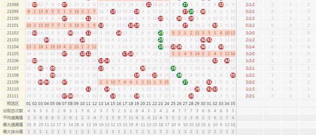 福彩双色球玩法中奖规则及奖金