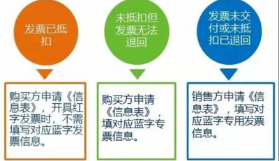 三流合一是哪三流