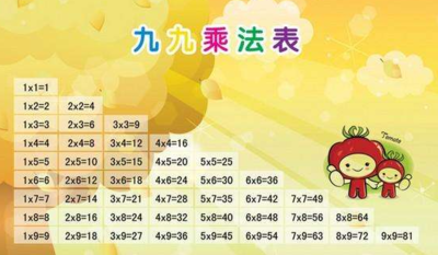 乘法口诀表儿歌
