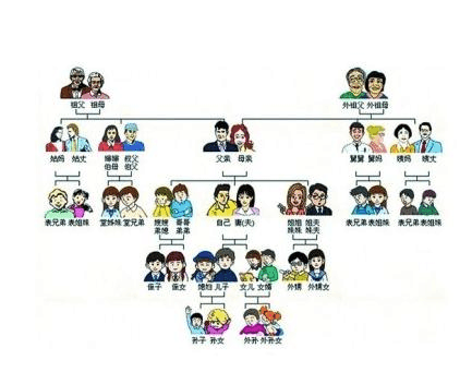 称谓是什么意思