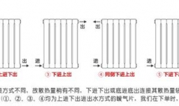暖气管道安装图，暖气管道如何选择？