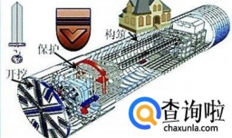 什么是盾构机？