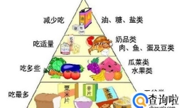 什么是玫瑰痤疮 长玫瑰痤疮怎么办