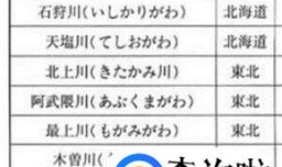 怎样快速学会日本文字？