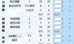 为什么我的英语四六级成绩为零分？