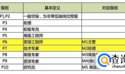 百度、腾讯和阿里等互联网公司级别、薪资待遇