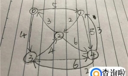 怎么画带权有向图的邻接表