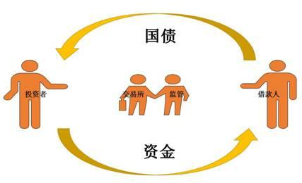 逆回购是什么意思啊