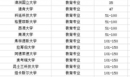 教育专业澳洲大学排名